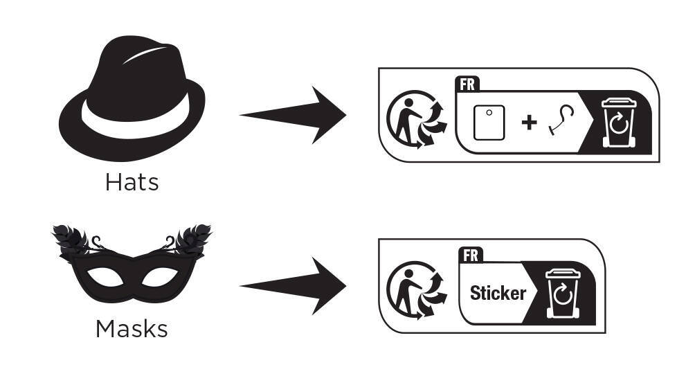 pictos info tri dématérialisée chapeaux et masques - angl